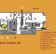 Carburatori serie SI